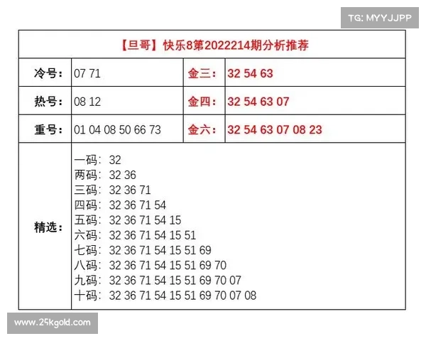精准预测与策略分析 篮彩玩法全攻略 帮你提升投注成功率 精准预测与策略分析 篮彩玩法全攻略 帮你提升投注成功率