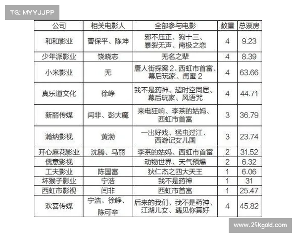 路思兰在中国电影产业中的崛起与影响力分析:从演员到制片人的转型之路 路思兰在中国电影产业中的崛起与影响力分析:从演员到制片人的转型之路